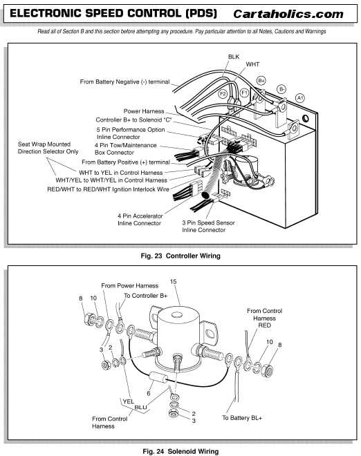 ezgo 48 volt battery wiring diagram