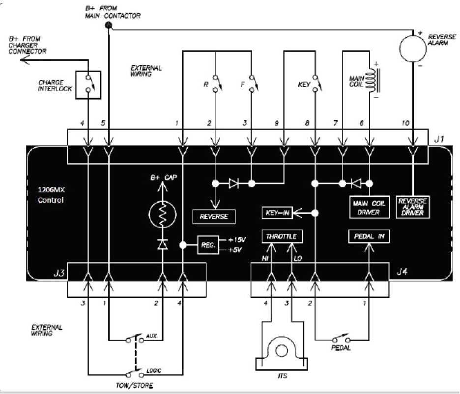 ezgo pds wiring diagram