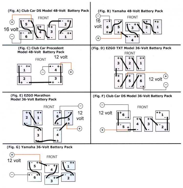 ezgo txt 48v wiring diagram