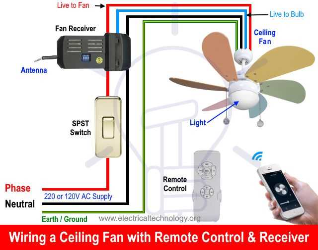 fanimation fan wiring diagram with remote