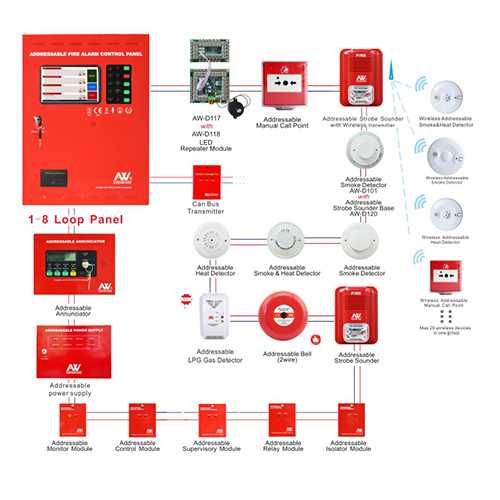 fire alarm bell wiring diagram