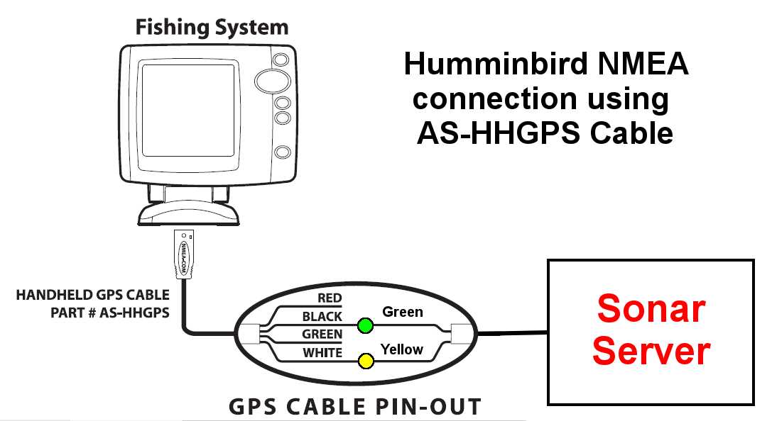 fish finder wiring diagram