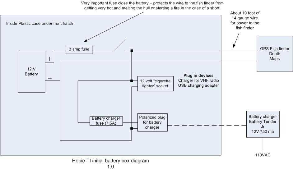 fishfinder wiring diagram