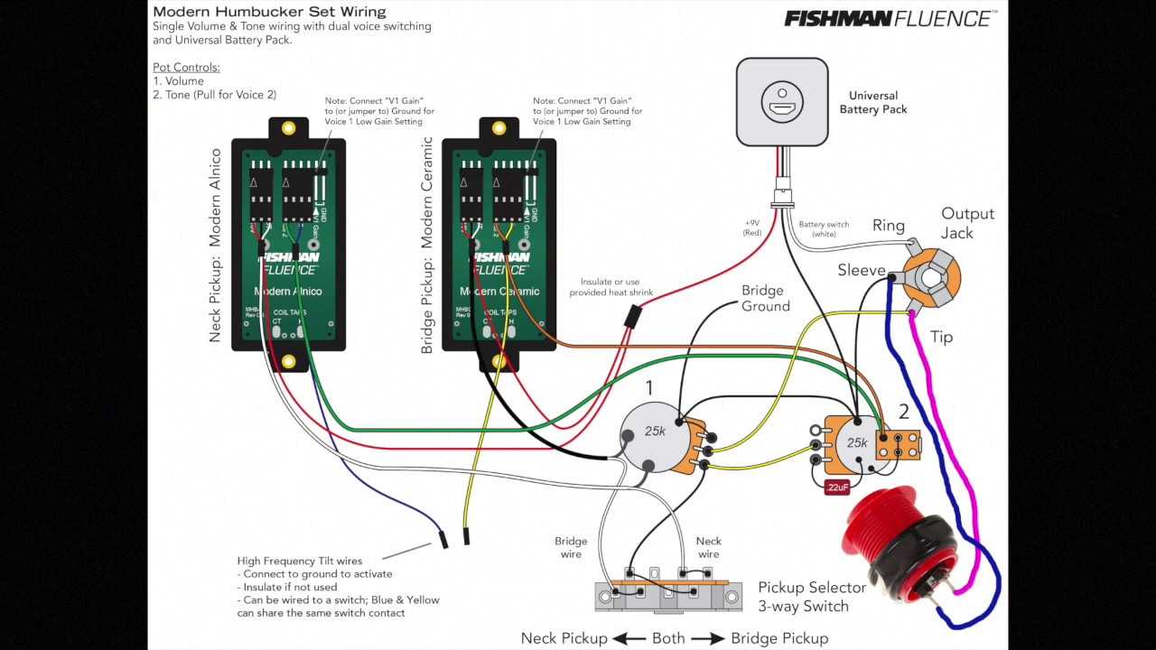 fishman fluence wiring diagrams