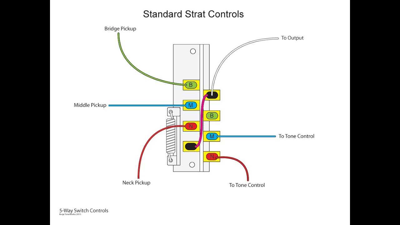 five way switch wiring diagram