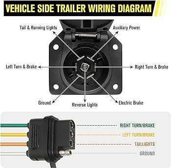 ford 7 pin trailer wiring diagram