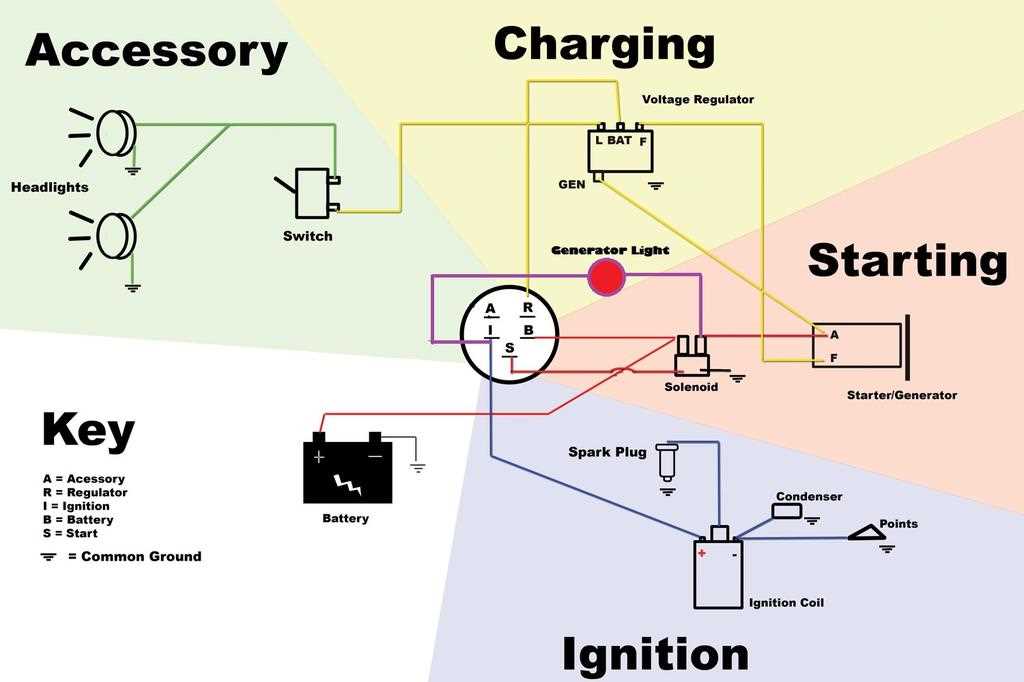 ford 8n electronic ignition wiring diagram