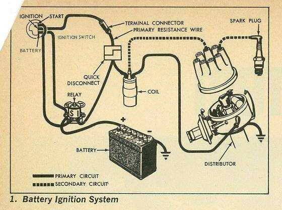 ford ignition coil wiring diagram