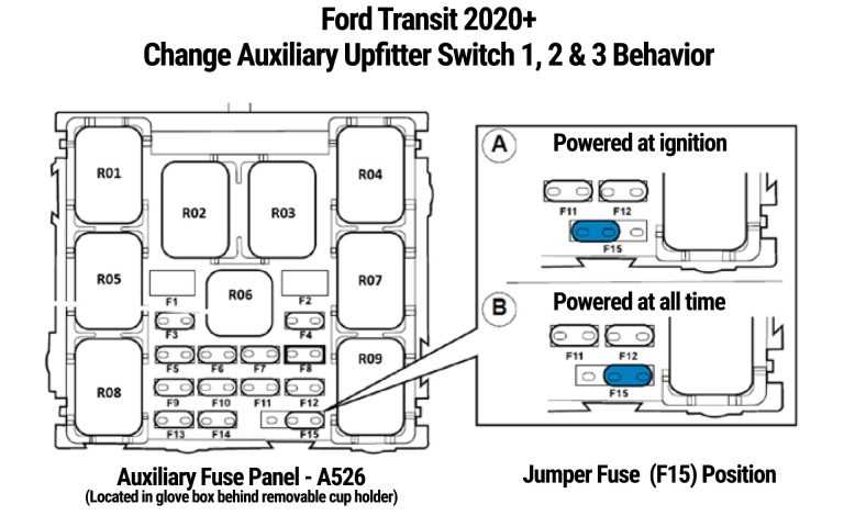 ford upfitter switches wiring diagram