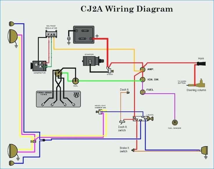 foxbody starter solenoid wiring diagram