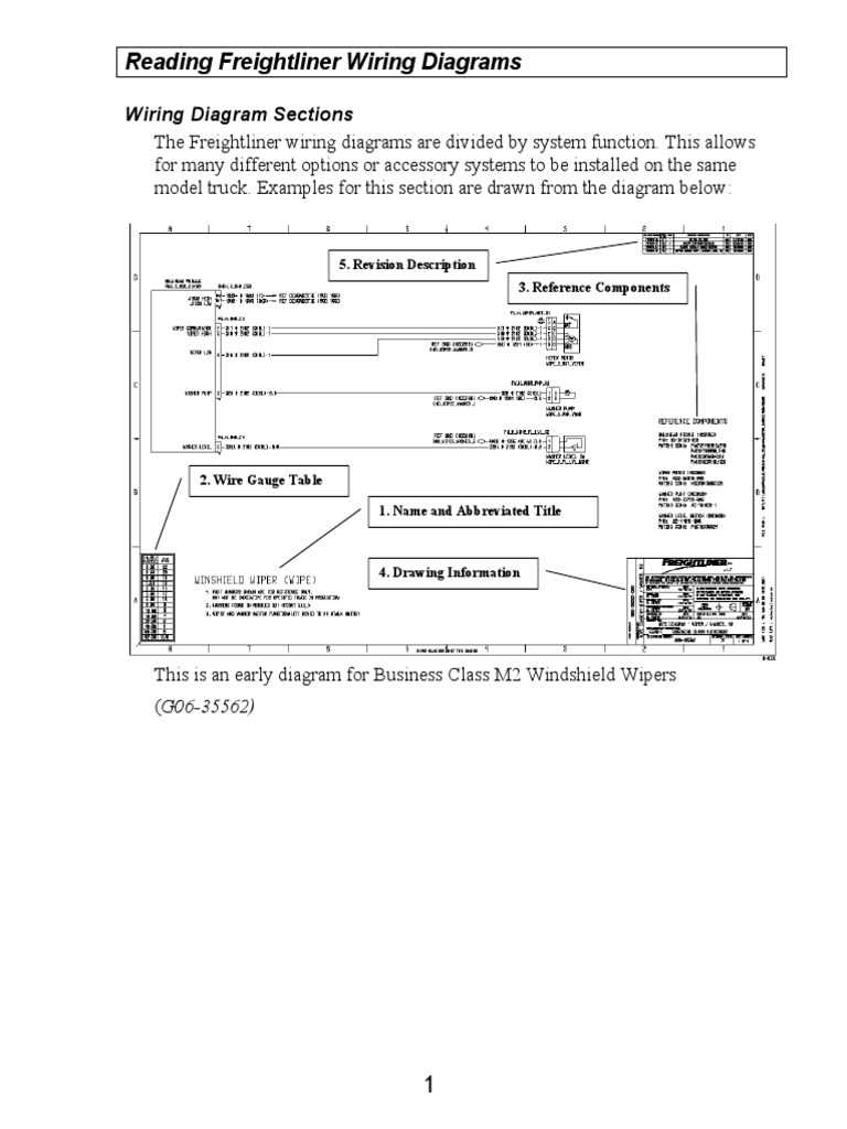 freightliner business class m2 wiring diagrams