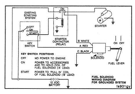 fuel shut off solenoid wiring diagram