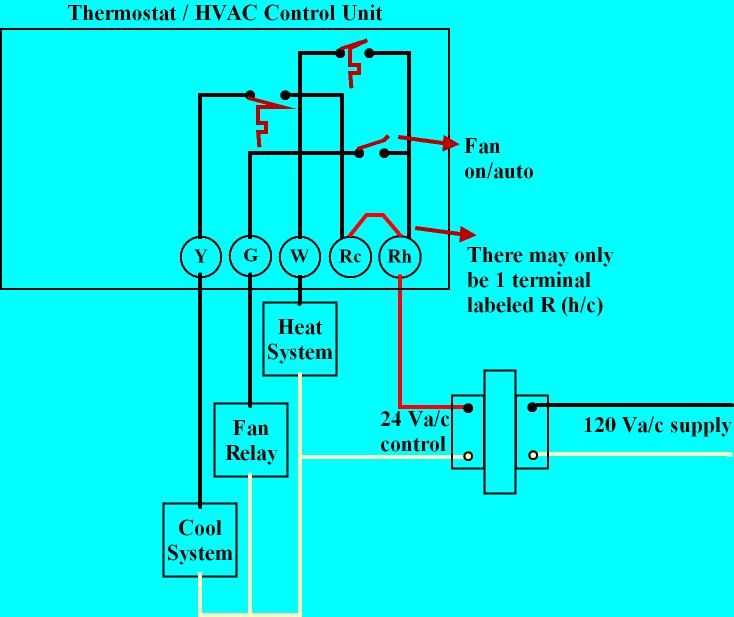 furrion thermostat wiring diagram