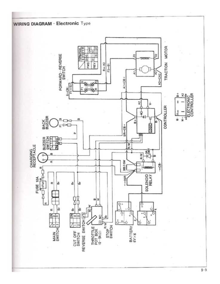 gas club car ignition switch wiring diagram