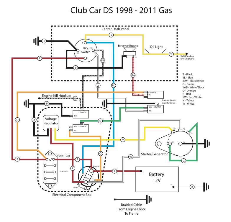 gas club car wiring diagram