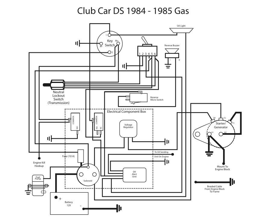 gas club car wiring diagram