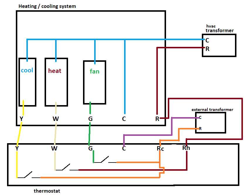 gas furnace wiring diagram