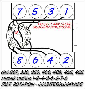 gm distributor wiring diagram