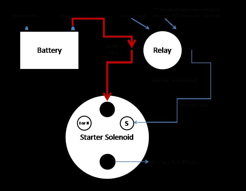 gm starter solenoid wiring diagram