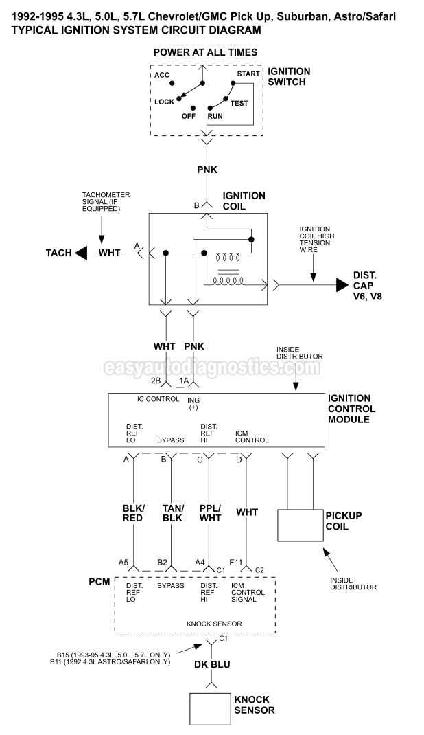 gmc wiring diagrams free