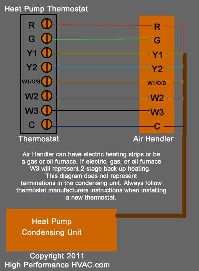 goodman wiring diagram thermostat