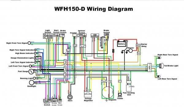 gy6 150cc cdi wiring diagram