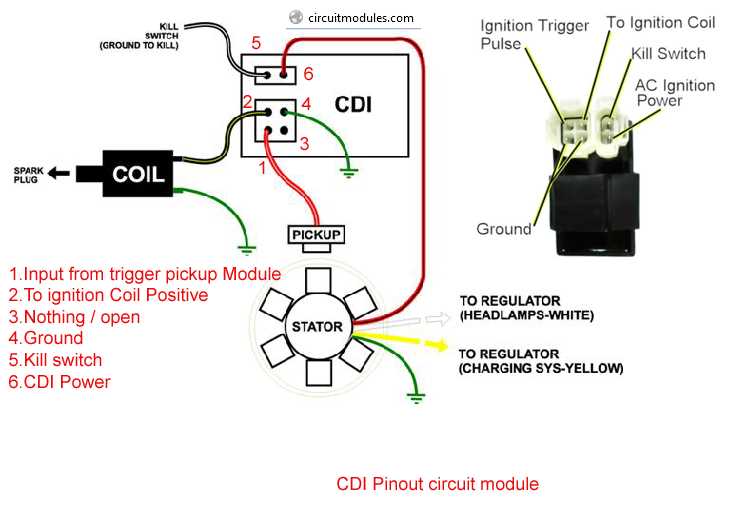 gy6 ignition switch wiring diagram