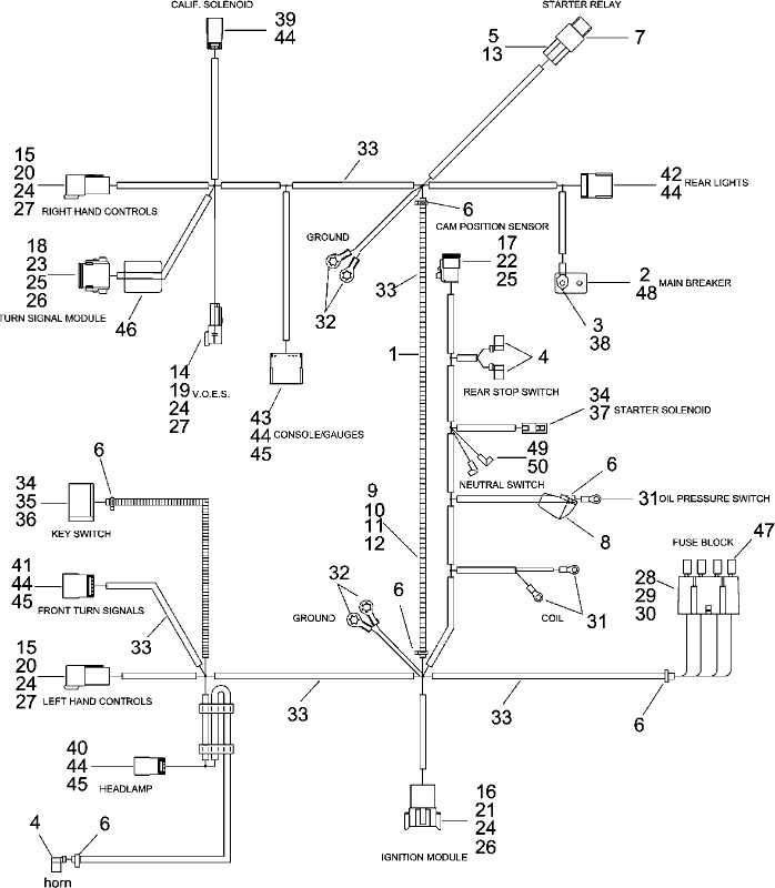 harley davidson wiring harness diagram