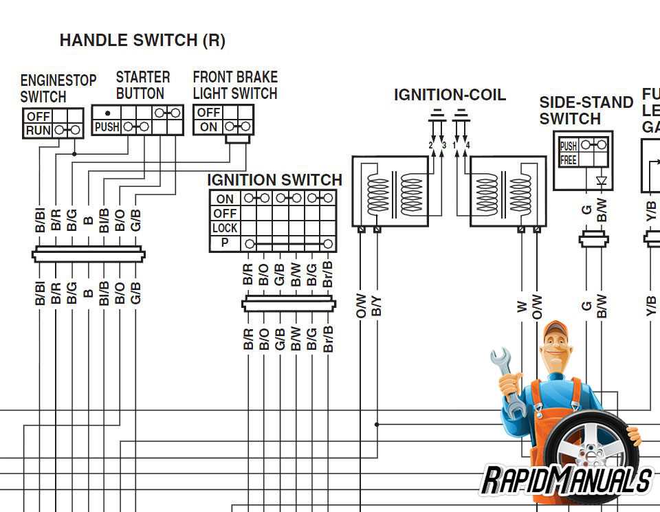 harley handlebar wiring diagram