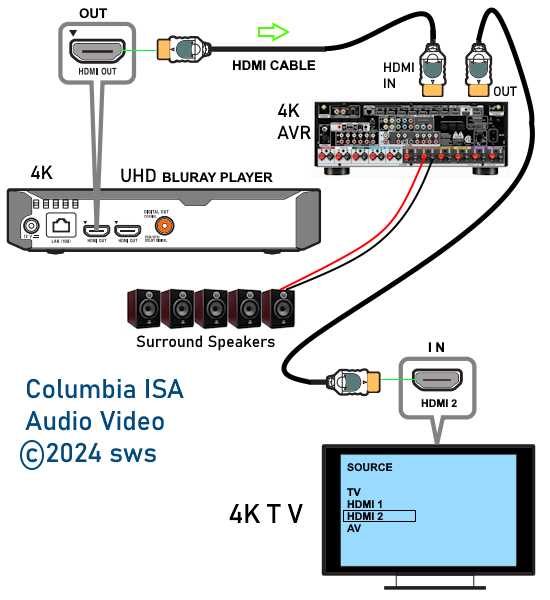 hdmi to av wiring diagram