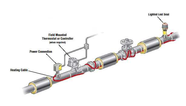 heat trace wiring diagram