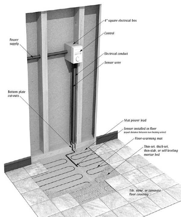 heated floor wiring diagram