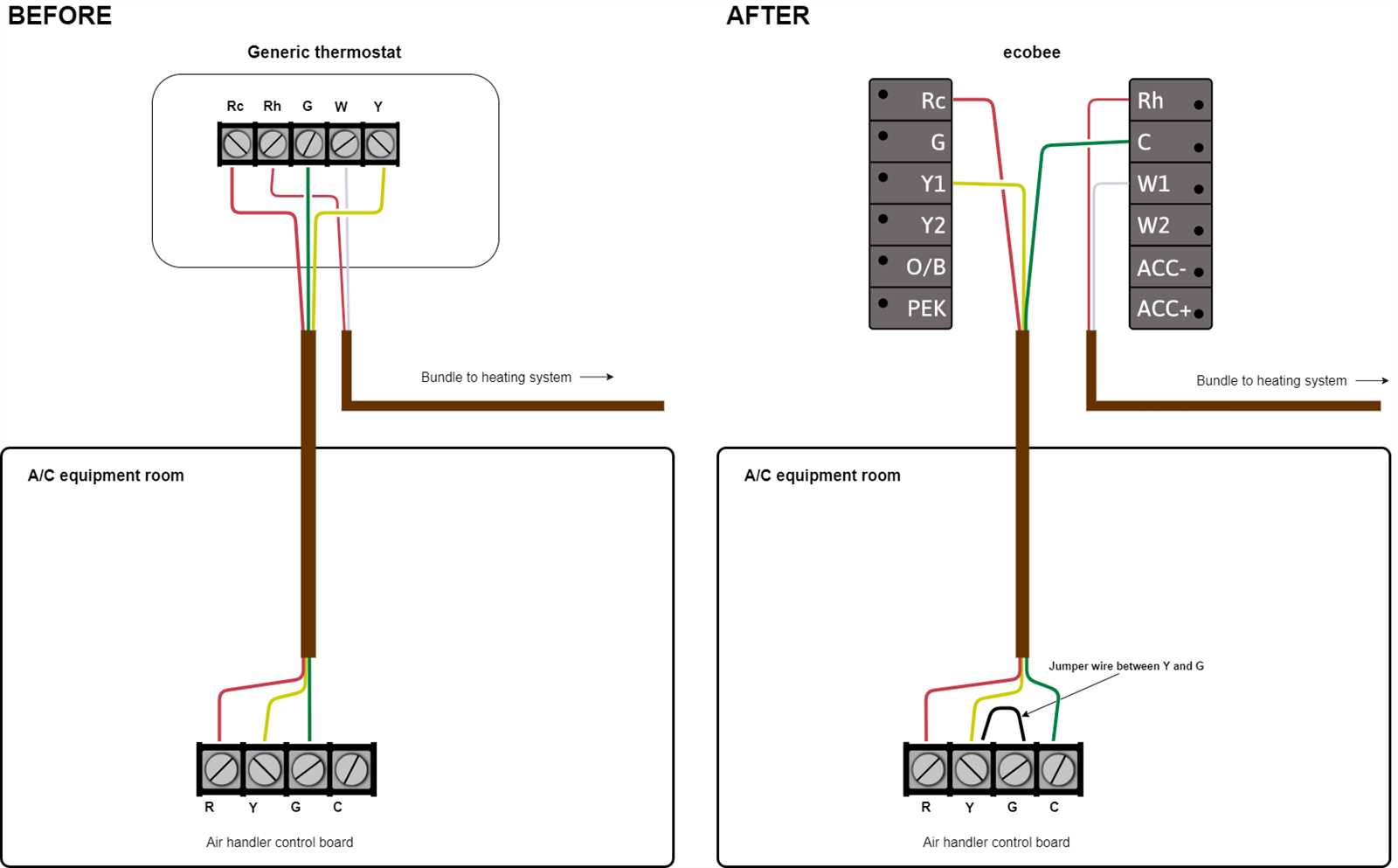 heating and cooling thermostat wiring diagram