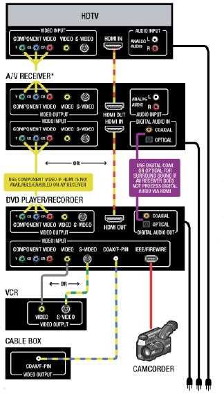 home entertainment wiring diagram