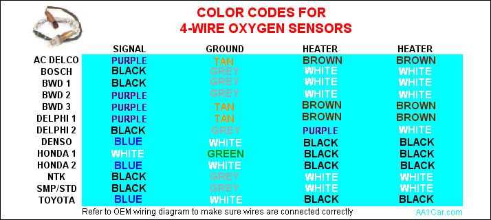 honda 4 wire o2 sensor wiring diagram