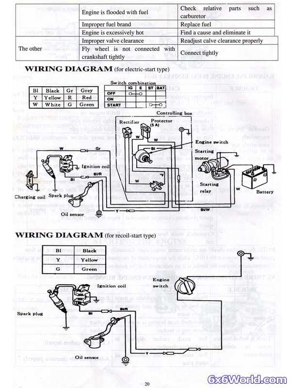 honda gx390 charging system wiring diagram