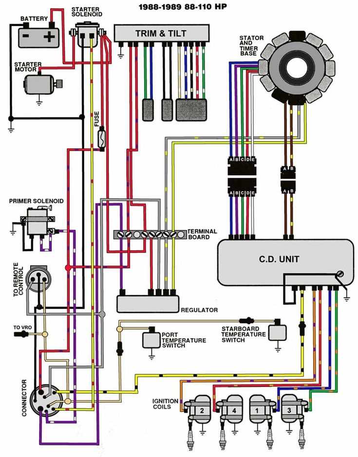 honda outboard ignition switch wiring diagram