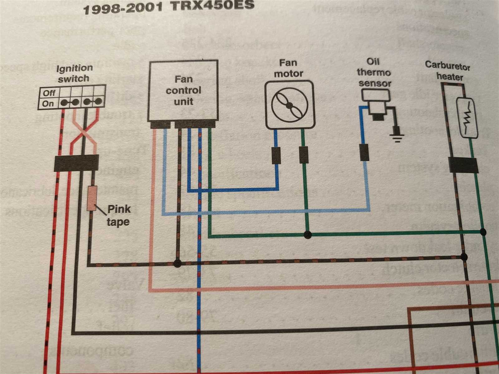 honda rancher 350 ignition wiring diagram