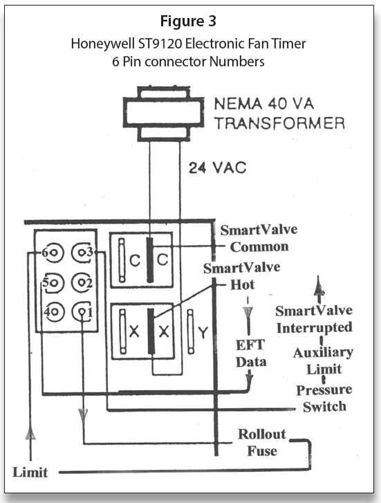 honeywell gas valve wiring diagram