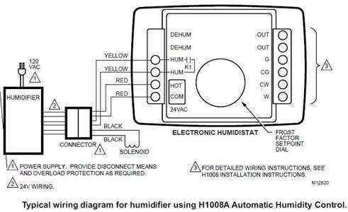 honeywell humidifier wiring diagram