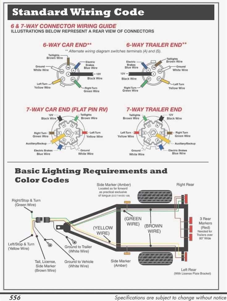 hopkins 7 pin trailer plug wiring diagram