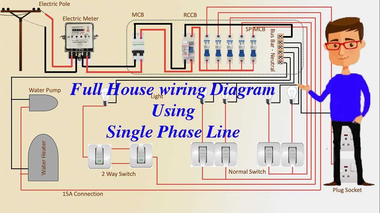 house wiring single line diagram