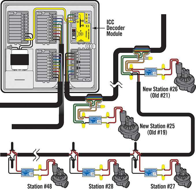 hunter irrigation wiring diagram