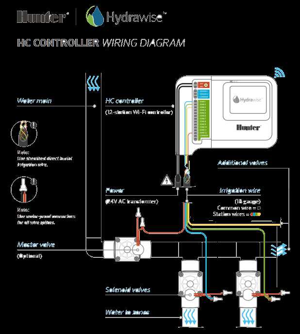 hunter pro hc wiring diagram