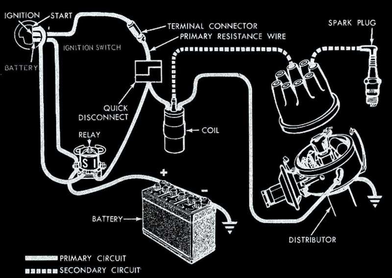 ignition coil wiring diagram chevy