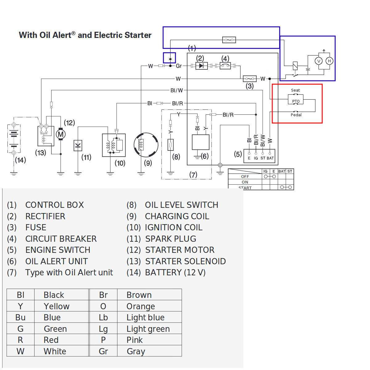 ignition switch predator 212 electric start wiring diagram