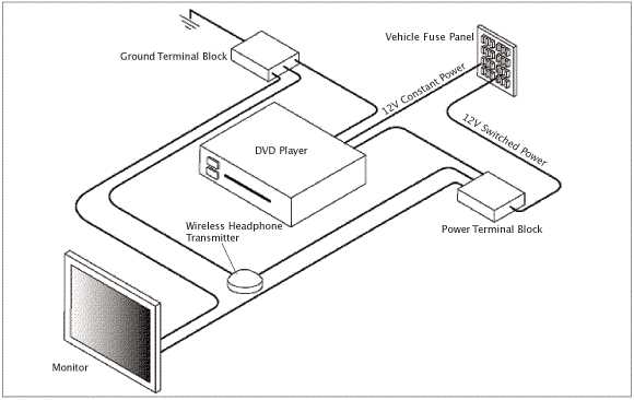 infotainment dvd player wiring diagram