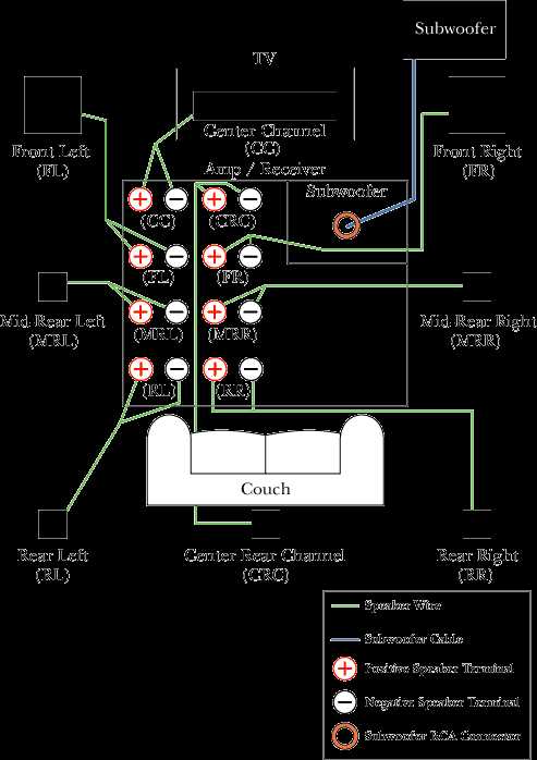 infotainment dvd player wiring diagram