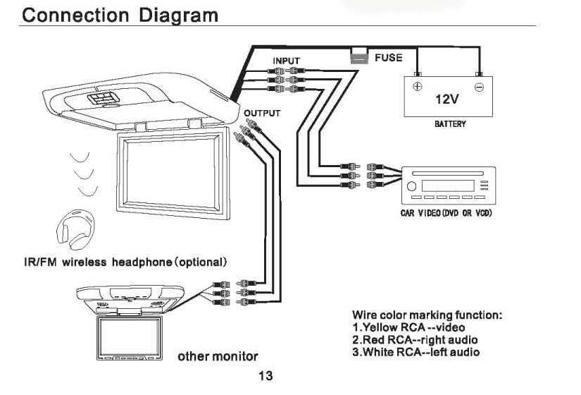 infotainment dvd player wiring diagram ram 1500 big horn