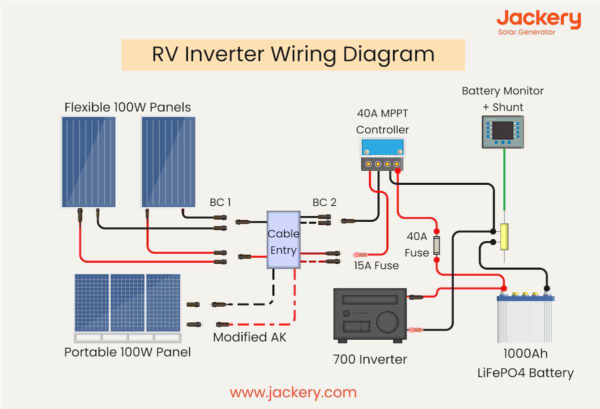 inverter wiring diagram